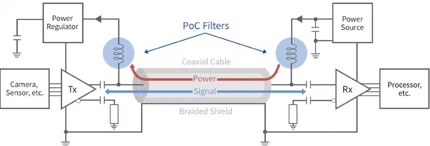 TDK: How to select the right PoC Filter Inductors and Chip Beads for Automotive SerDes (LVDS) Transmission